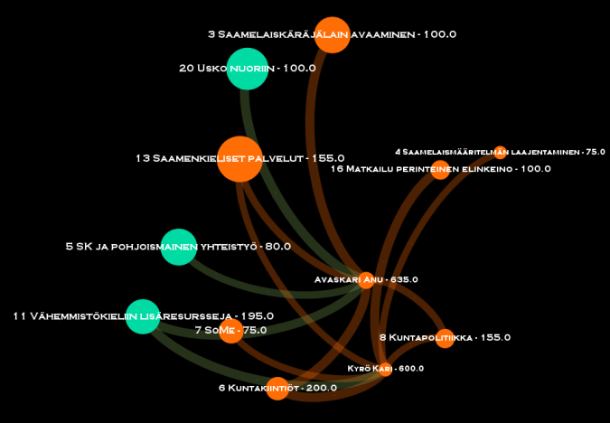 SK - VAALIKONE AA KK
