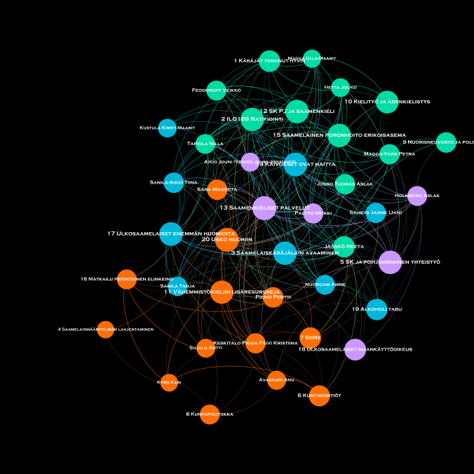 SK - VAALIKONE Verkosto